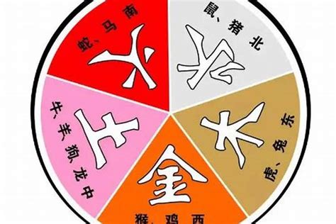 夫妻五行相生|五行相生相剋查詢表 夫妻五行婚配查詢